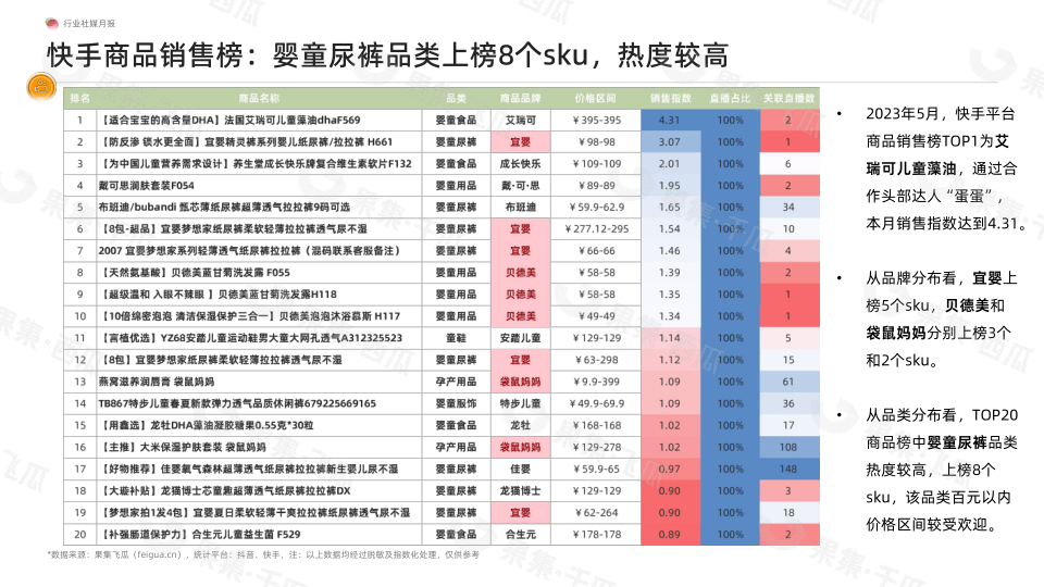 报告页面15