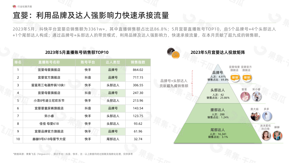 报告页面20