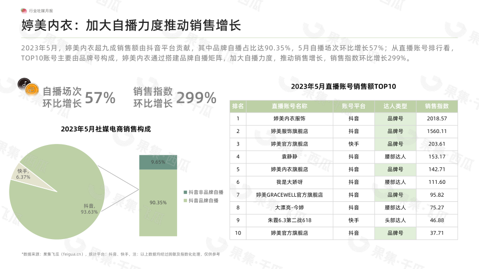 报告页面22