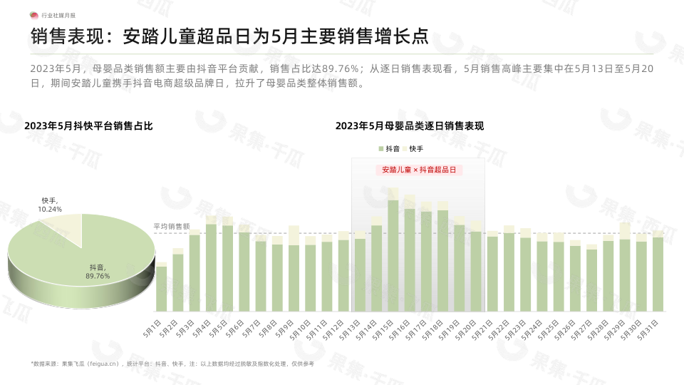 报告页面6