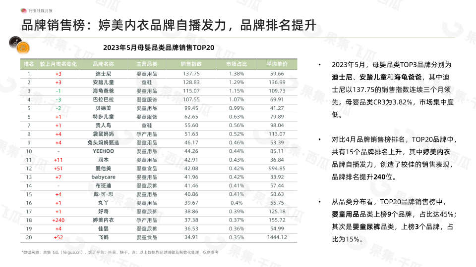 报告页面9