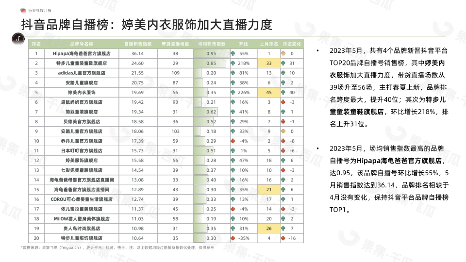 报告页面10