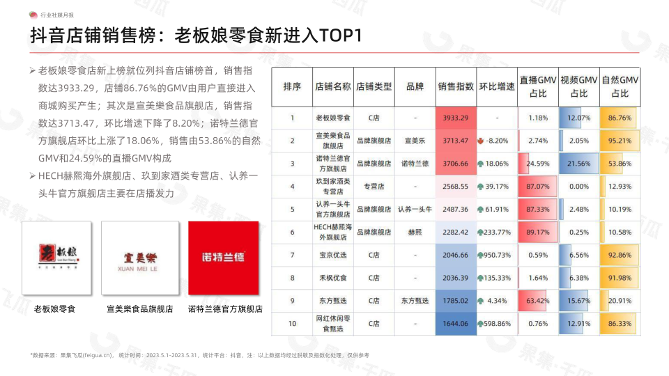 报告页面11