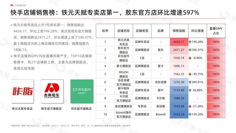 报告页面12