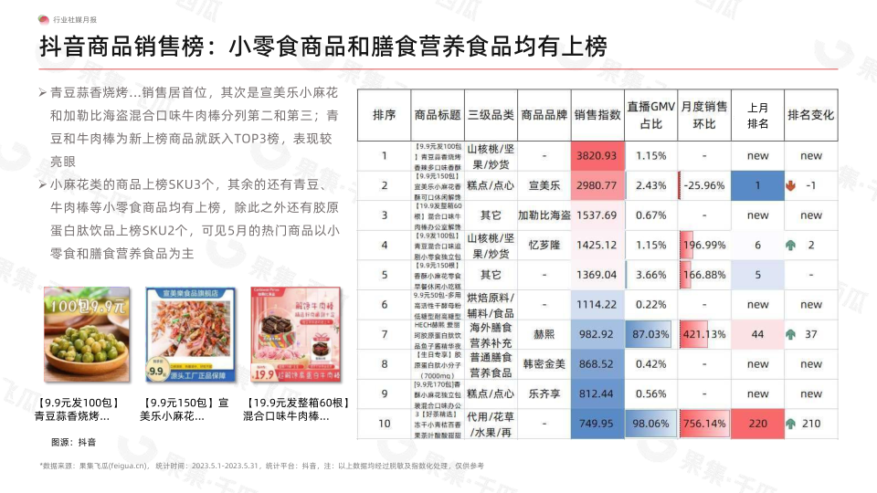 报告页面13