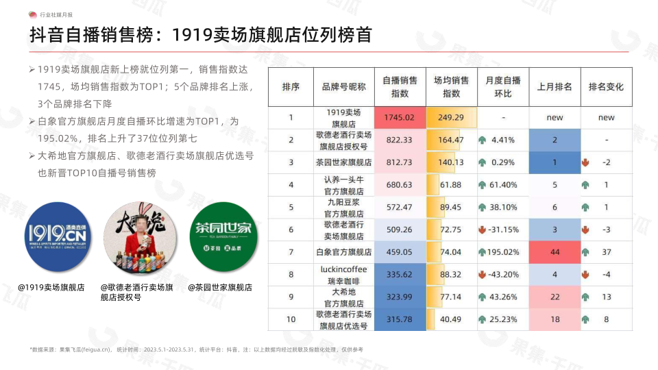 报告页面15