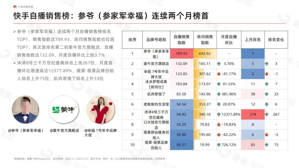 报告页面16