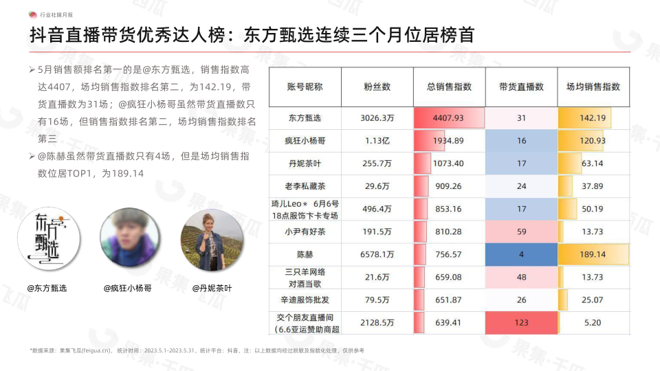 报告页面17