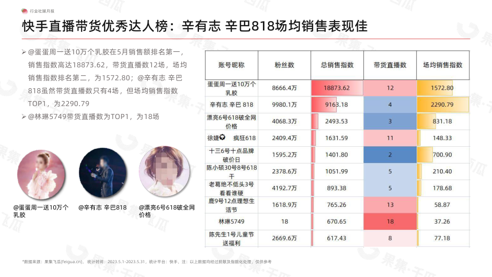 报告页面18