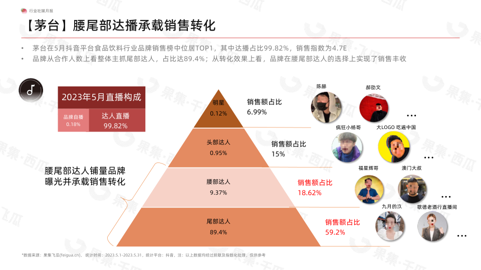 报告页面21