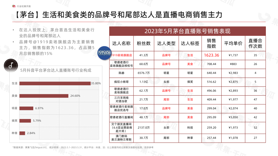 报告页面22