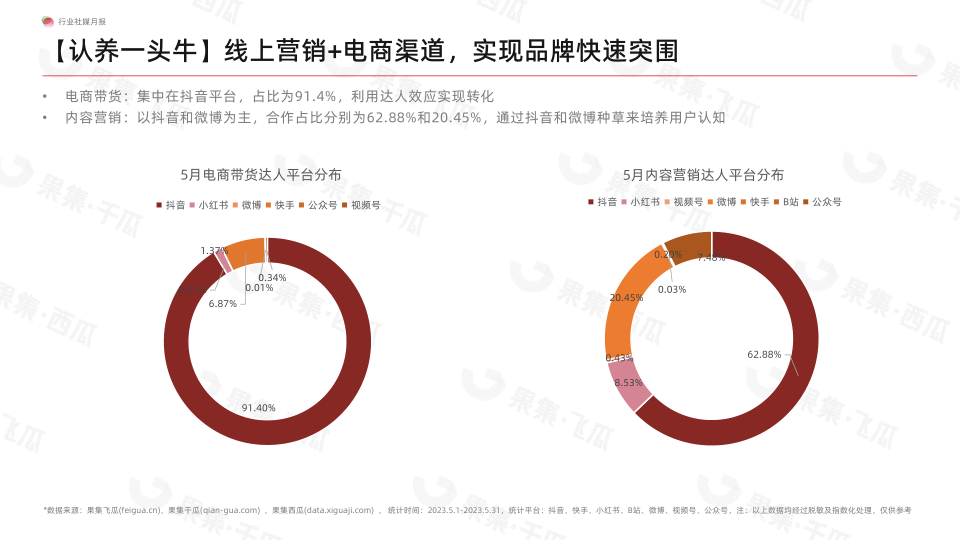 报告页面24