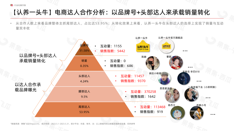 报告页面25