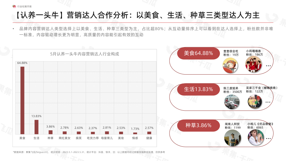 报告页面26