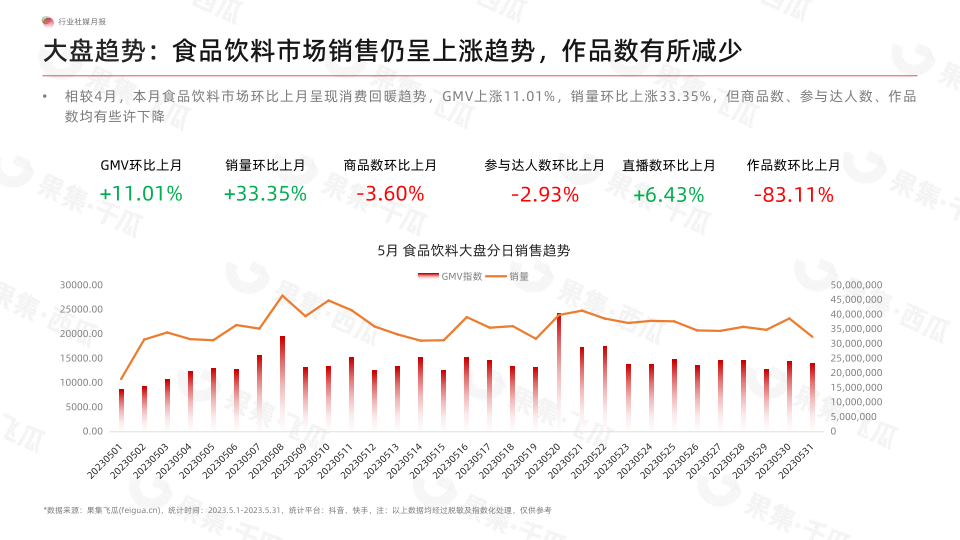 报告页面5