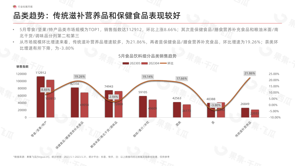 报告页面6