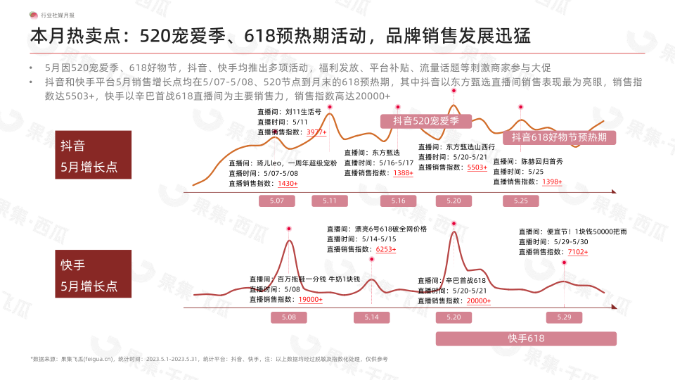 报告页面7