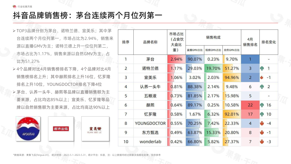 报告页面9