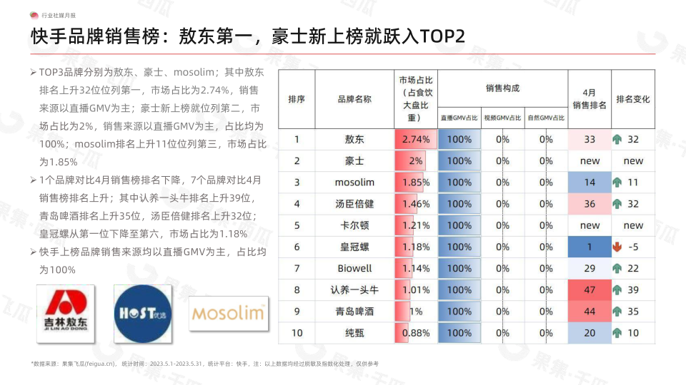 报告页面10