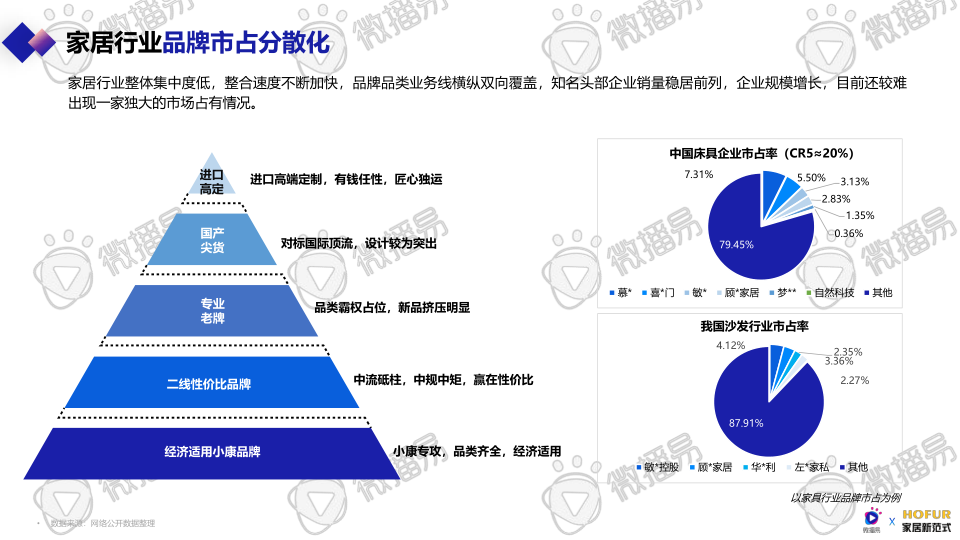 报告页面12