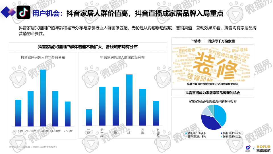 报告页面18