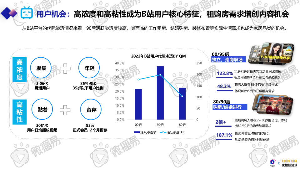 报告页面22