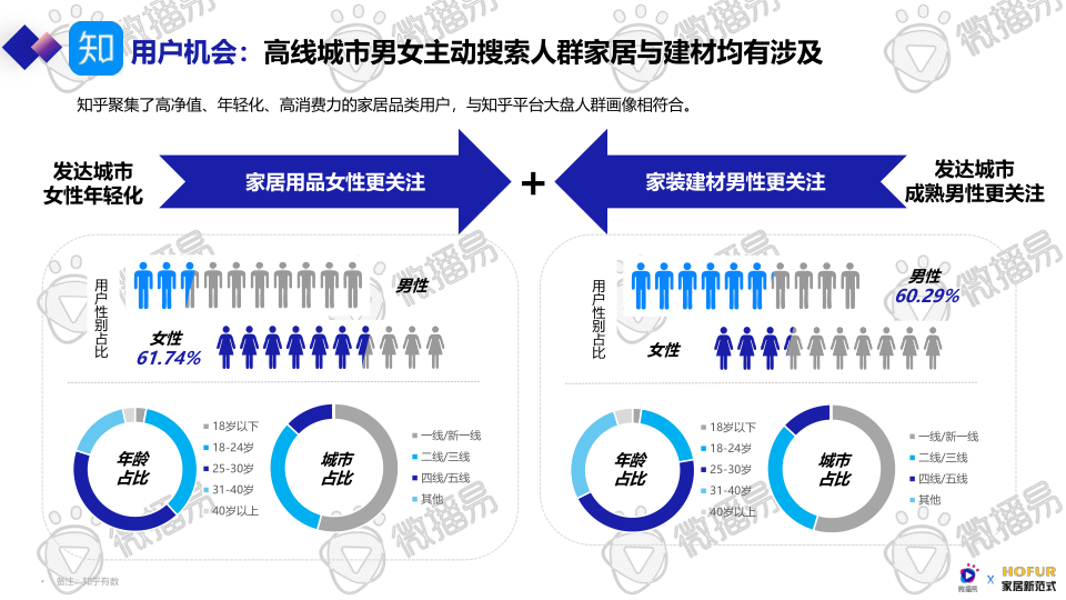 报告页面24