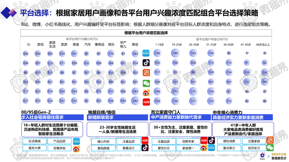 报告页面29