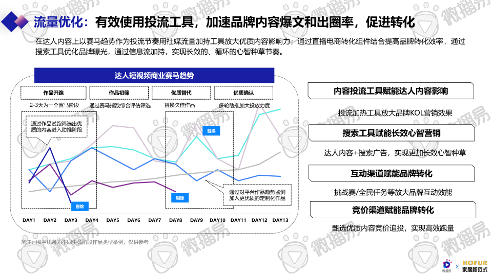 报告页面39