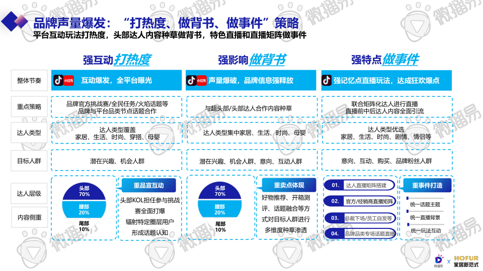 报告页面42