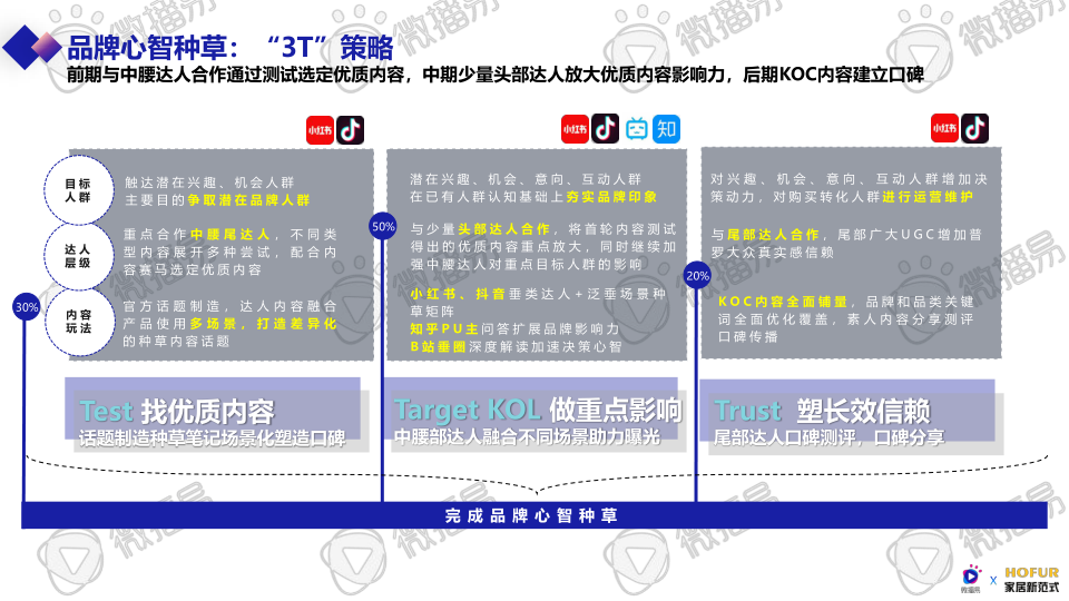 报告页面45