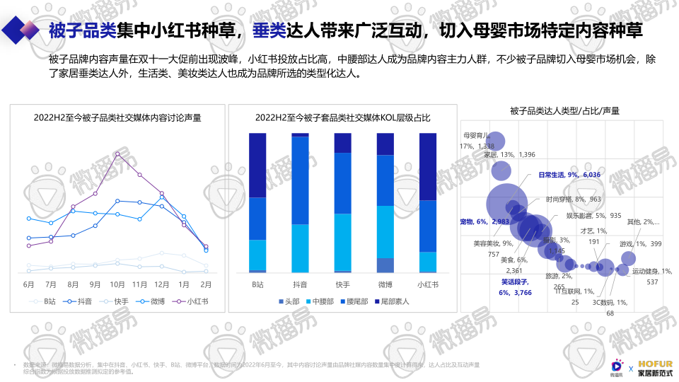 报告页面52