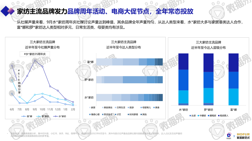 报告页面54