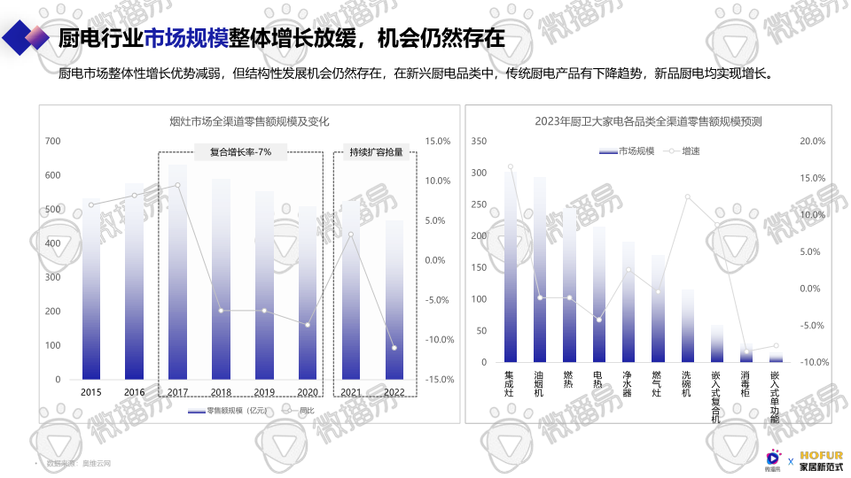 报告页面57