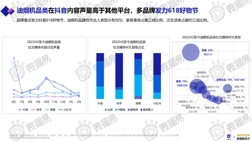 报告页面59