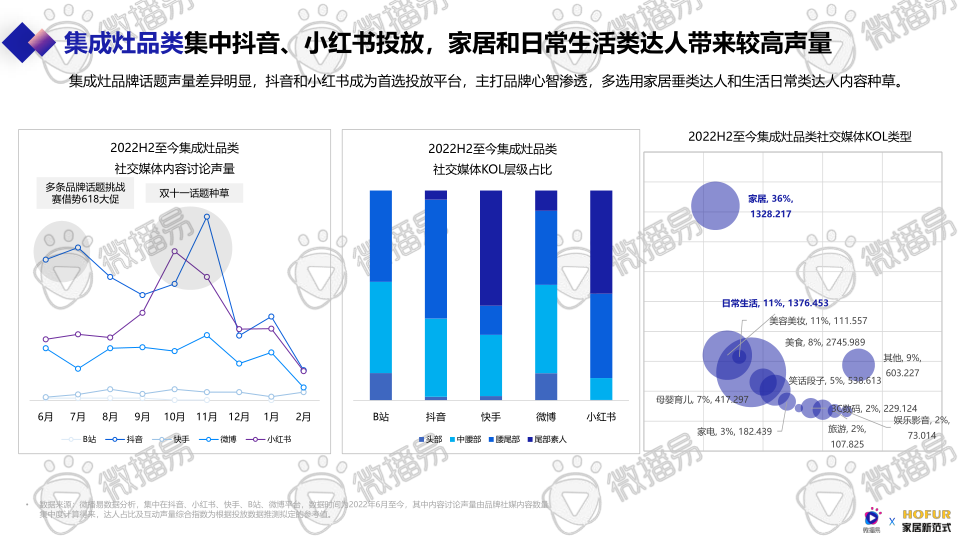 报告页面60