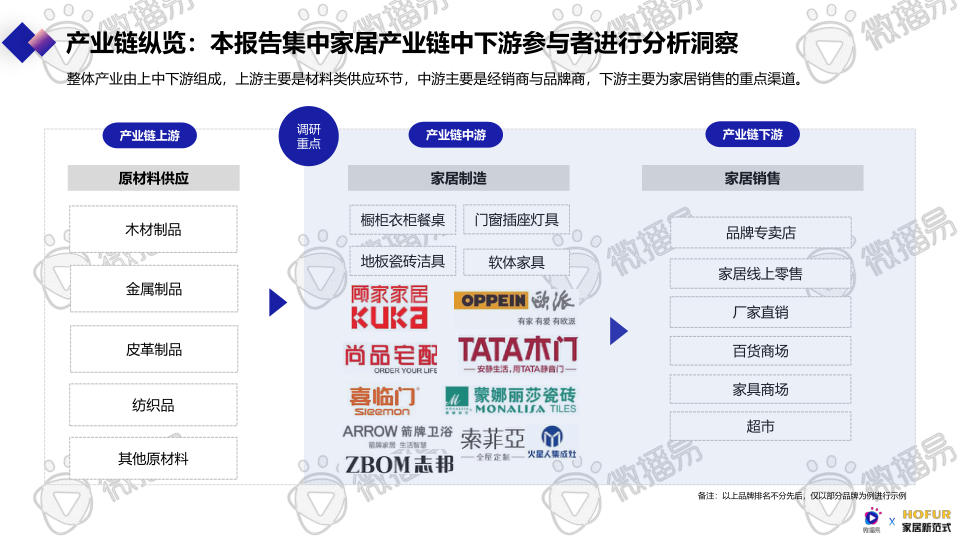 报告页面7