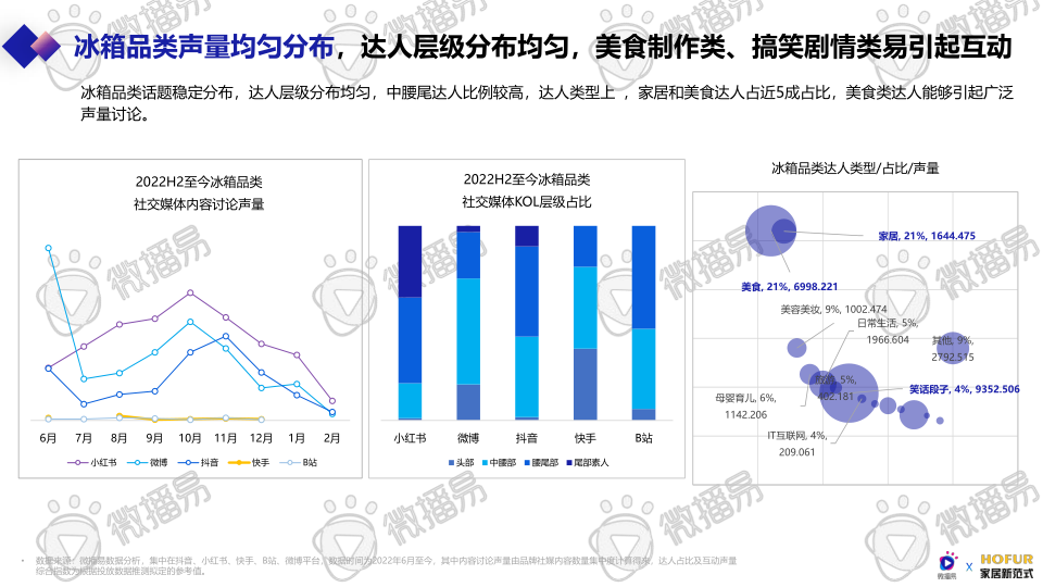 报告页面68