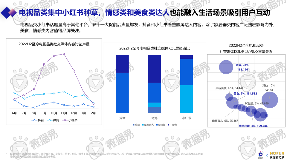 报告页面69