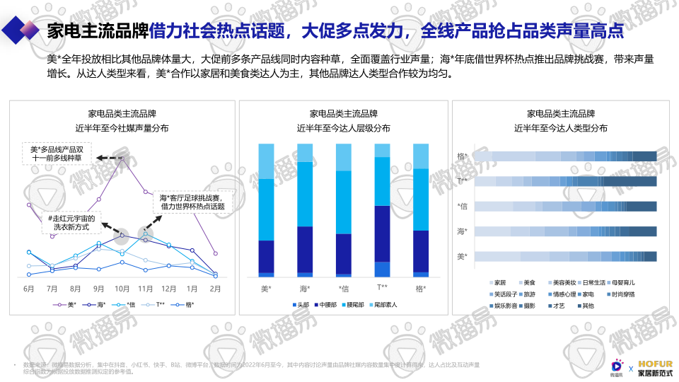 报告页面71