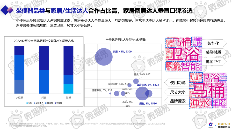 报告页面88