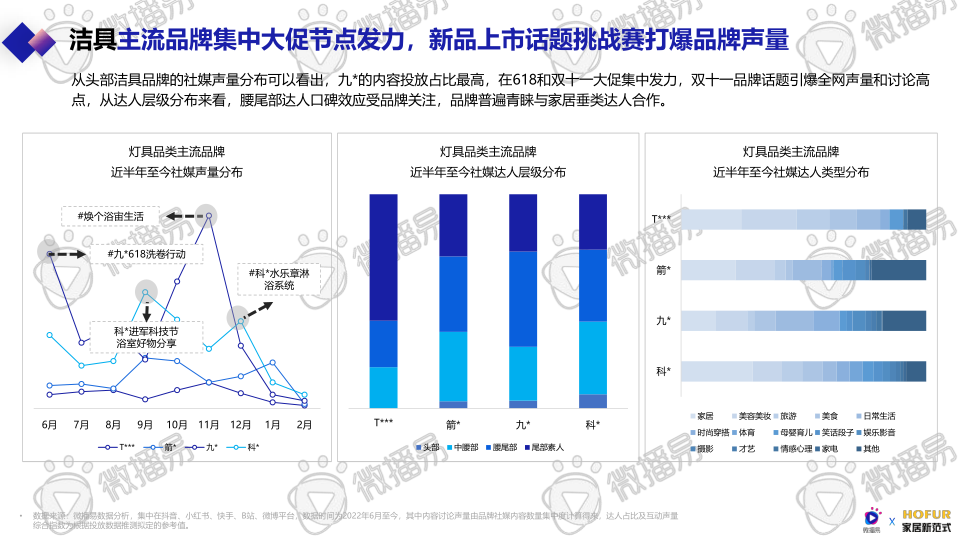 报告页面89