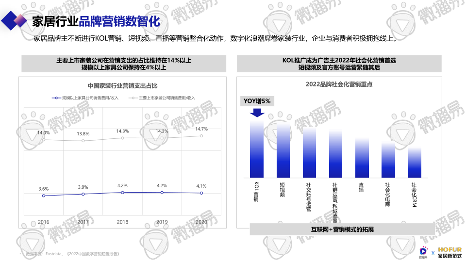 报告页面10