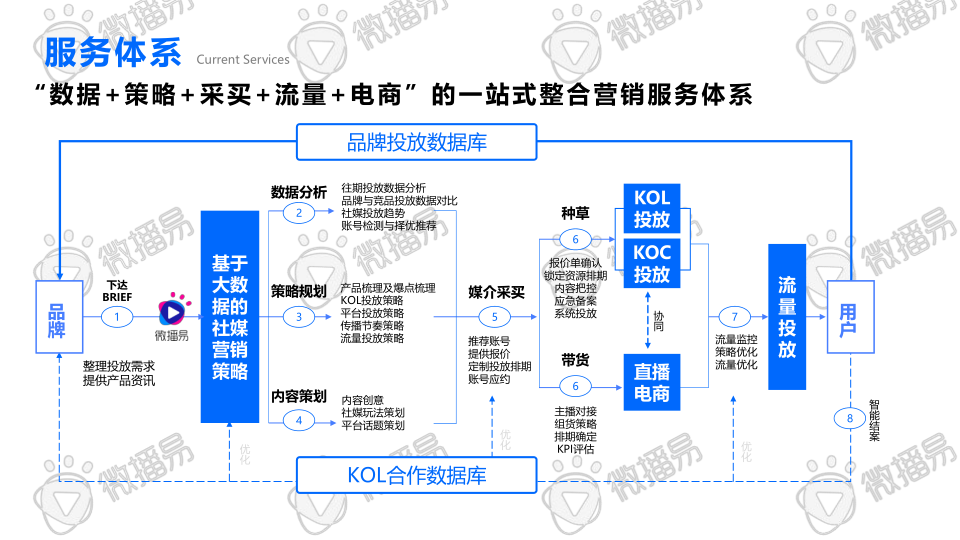 报告页面94