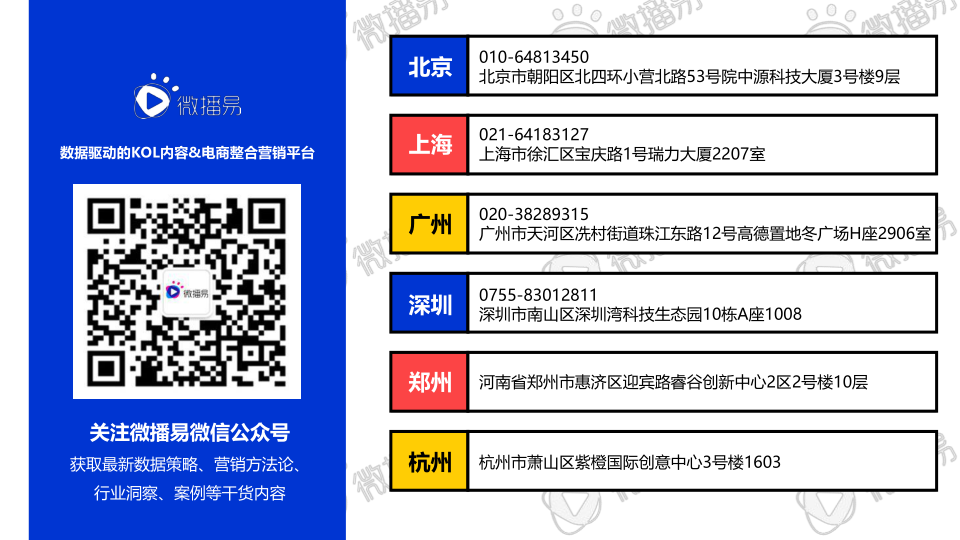 报告页面98