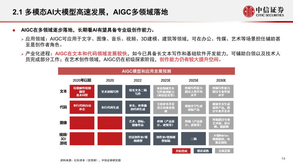 报告页面14