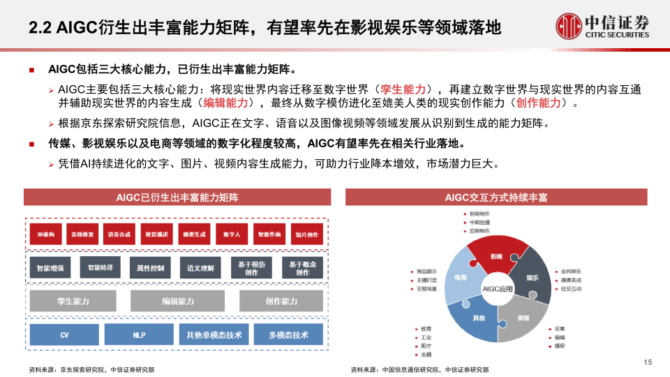 报告页面15