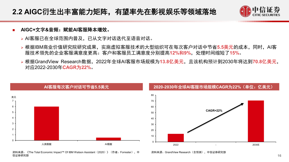 报告页面16