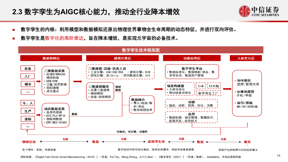 报告页面18