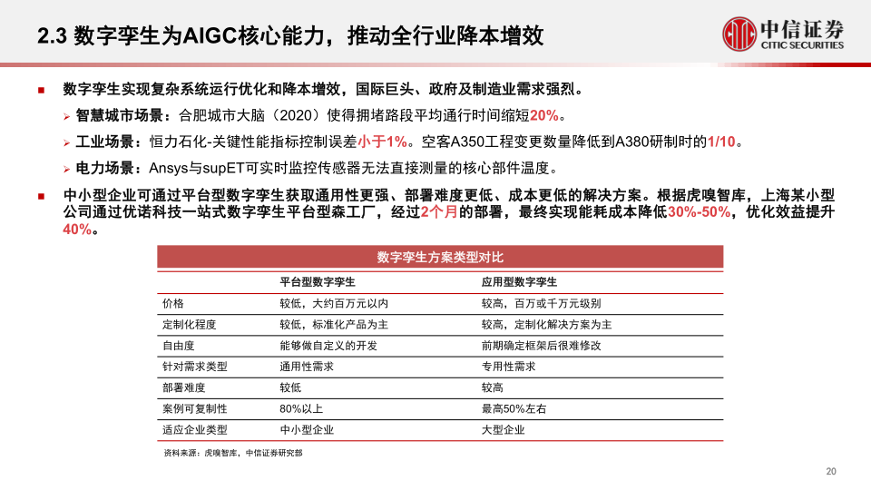 报告页面20